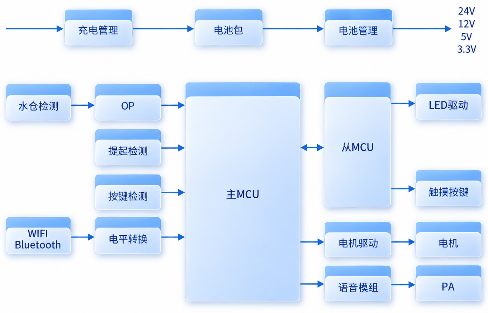 洗地机.jpg